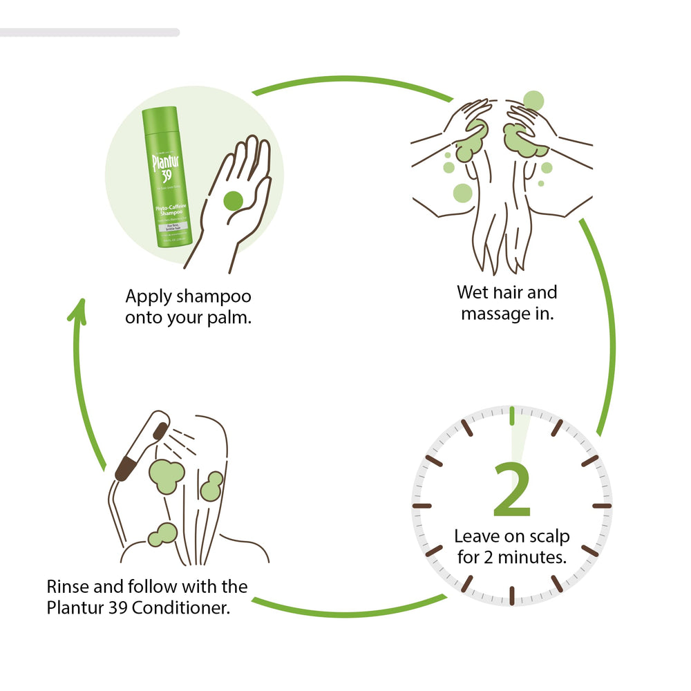 Plantur 39 Phyto-Caffeine Complex illustration highlighting scalp cleansing and nourishment