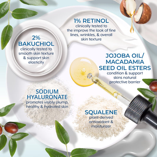 Plexaderm Dual Action Repair Neck Cream retinol close-up highlights anti-aging benefits