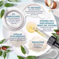 Plexaderm Dual Action Repair Neck Cream retinol close-up highlights anti-aging benefits
