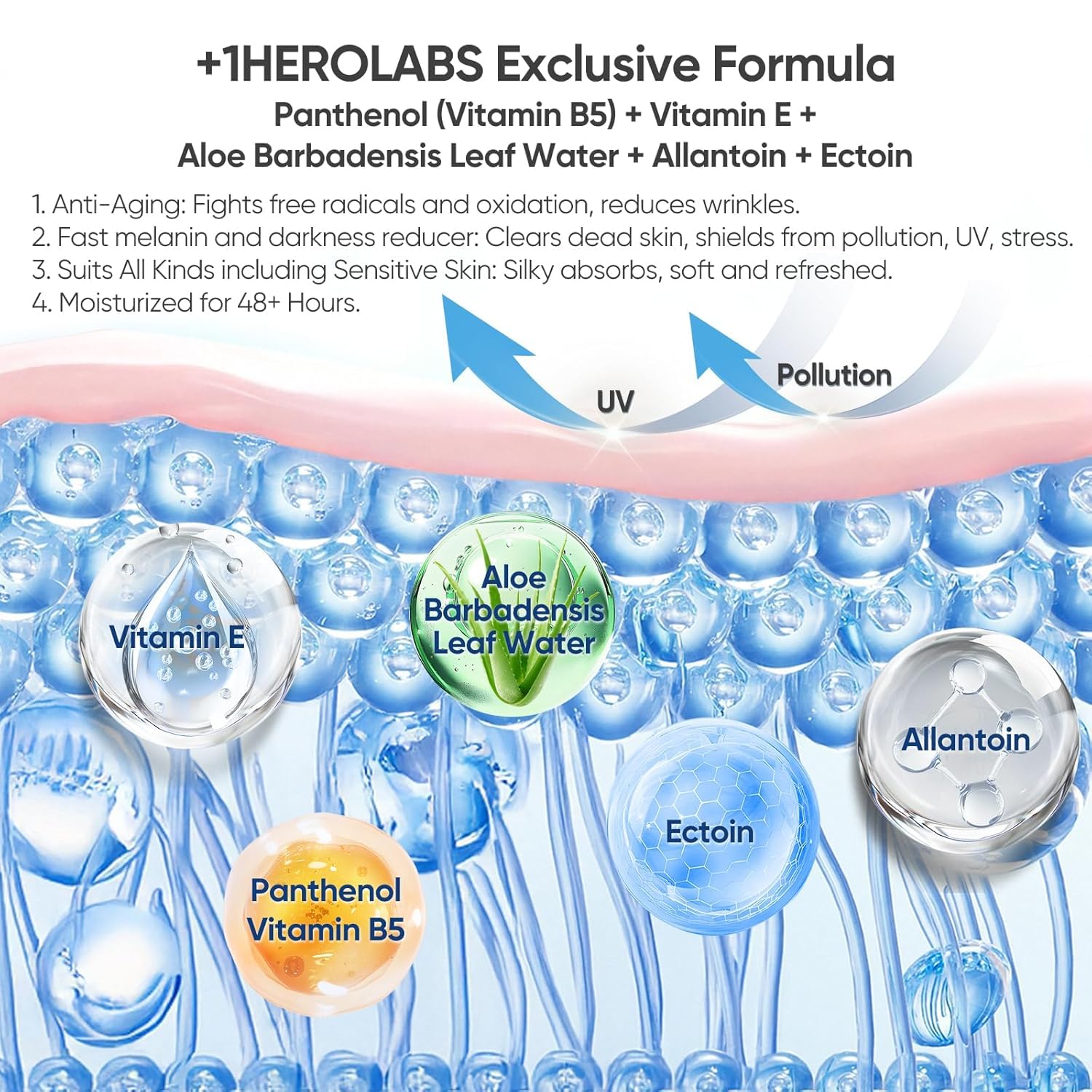 +1HEROLABS Panthenol hydration layer for smoother, plump skin.