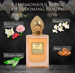 Discovery kit with all five mini bottles for scent exploration