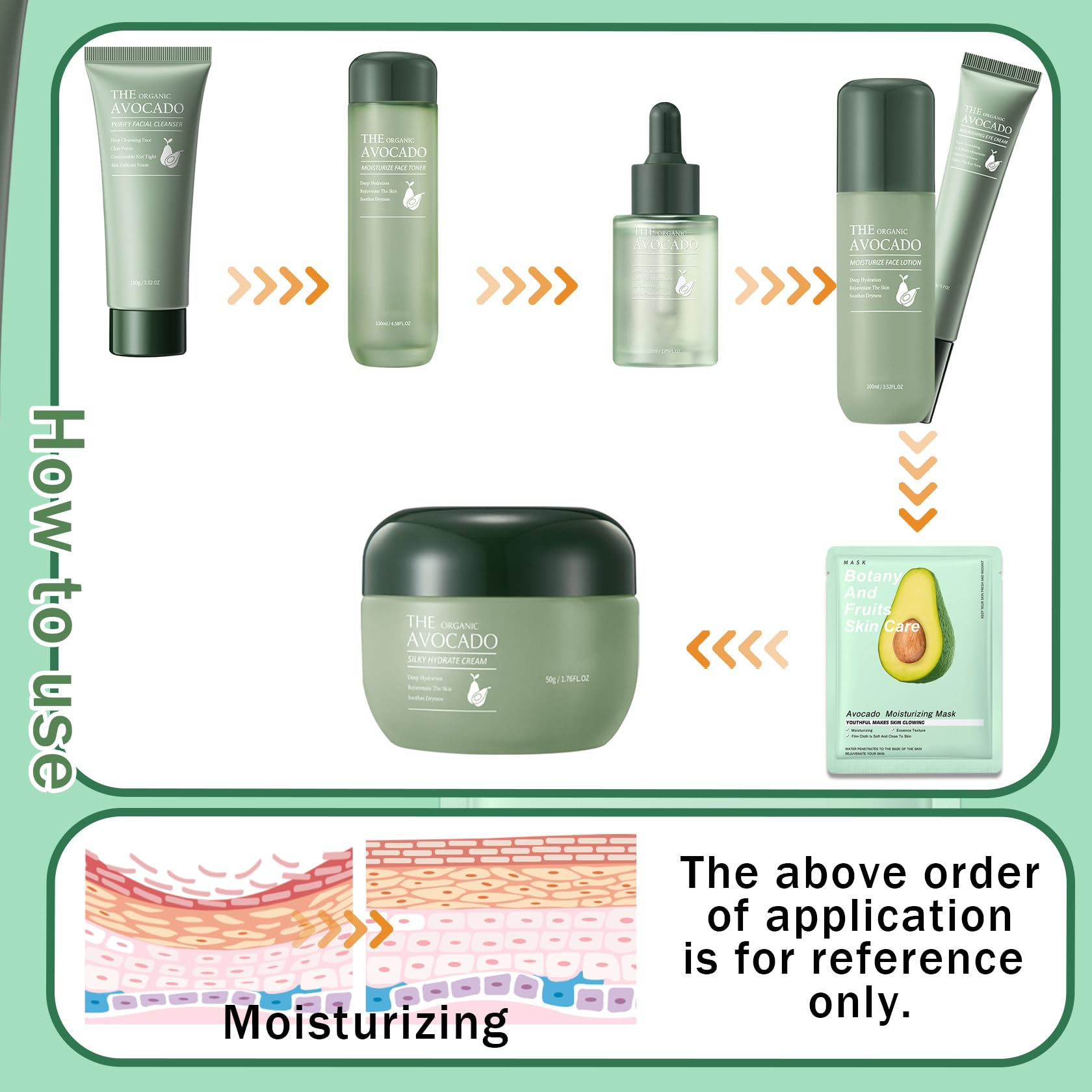 PPPanYiDi Avocado Facial Lotion bottle for daily moisturization and makeup prep