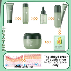 PPPanYiDi Avocado Facial Lotion bottle for daily moisturization and makeup prep