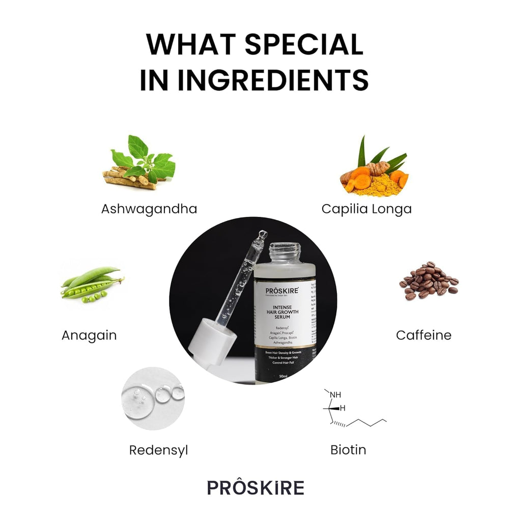 Pro-skir'e ingredient glow highlighting Redensyl and Anagain benefits.