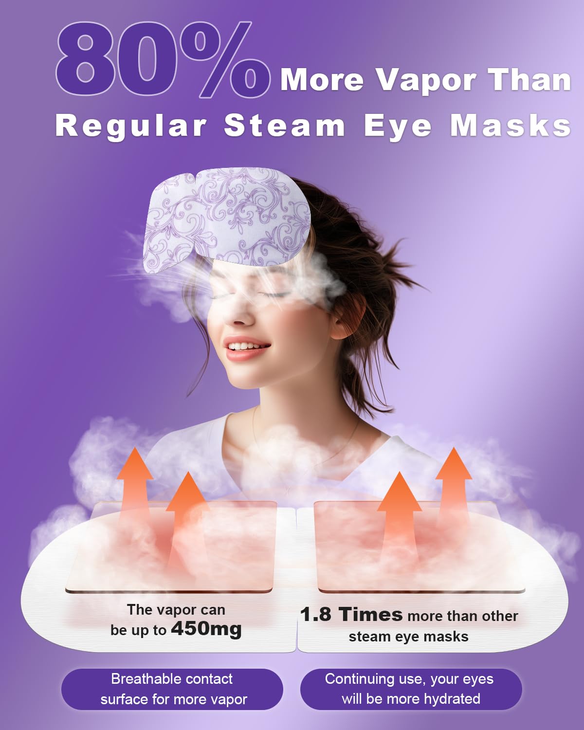 ProCIV portable disposable eye mask is ideal for travel and on-the-go use.