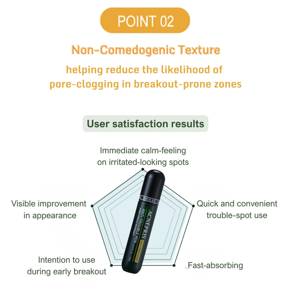 Patented 4 stage system part of BIOLEE ACNEPRIS for oil balance and visibility