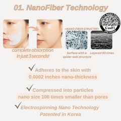 Produco DermaFi patch highlighting nano fiber tech for rapid absorption.