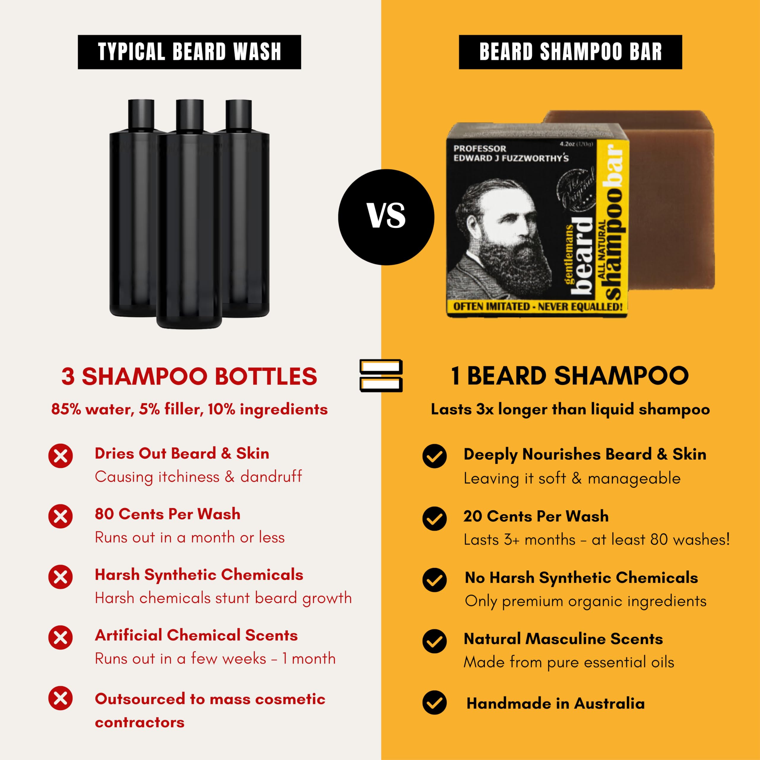 Body use: Professor Fuzzworthy's Beer Shampoo Bar cleanses the skin in the shower.