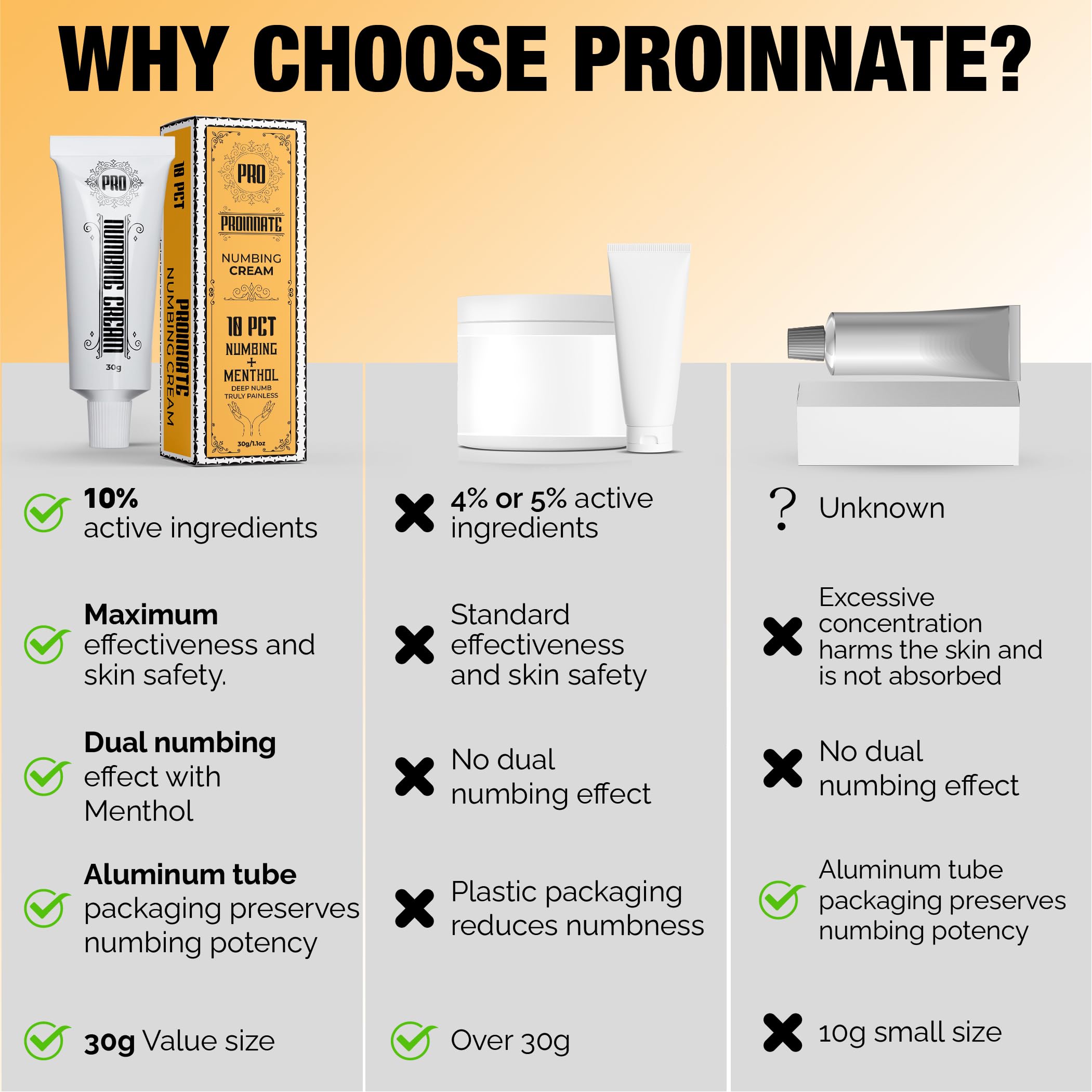 Arnica and emu-oil ingredients highlight in Proinnate formula.