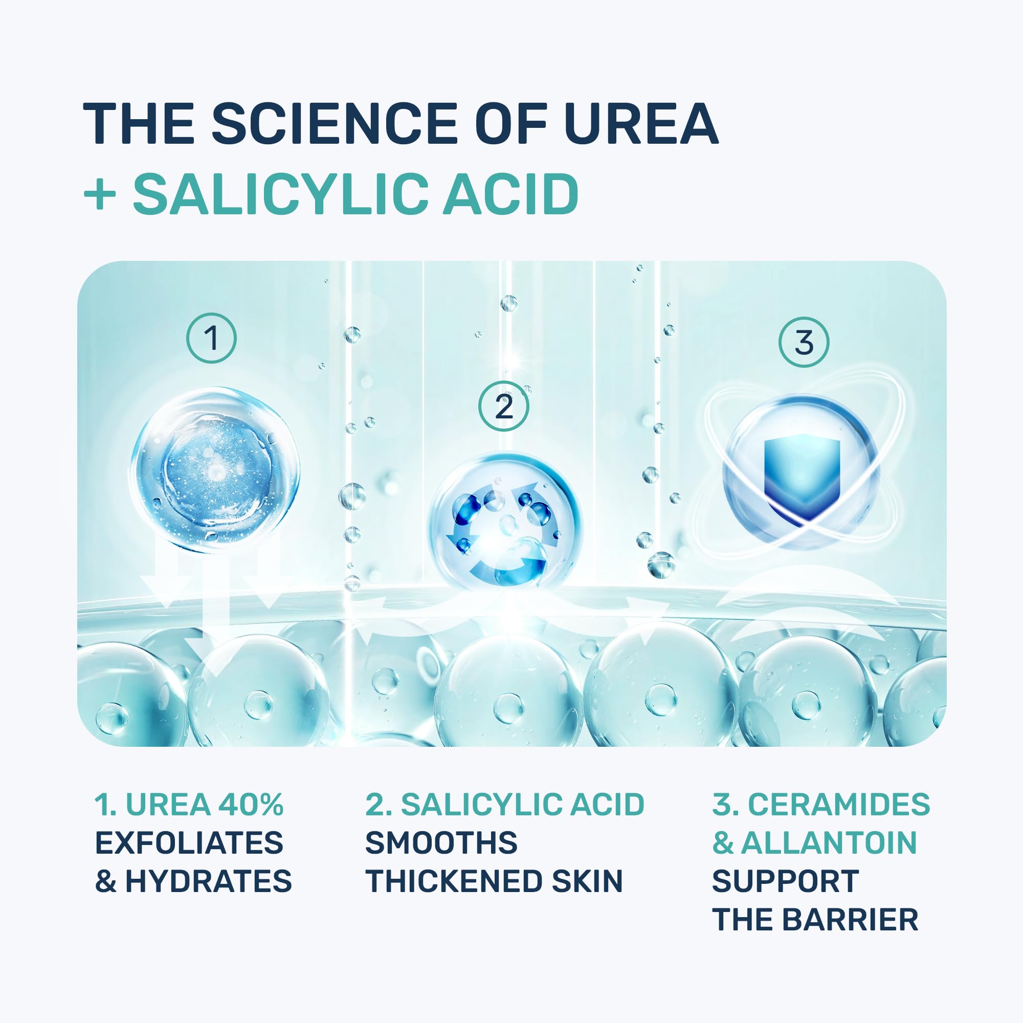 PROJECT 701 Urea Cream label 40 percent signals strong exfoliation potential