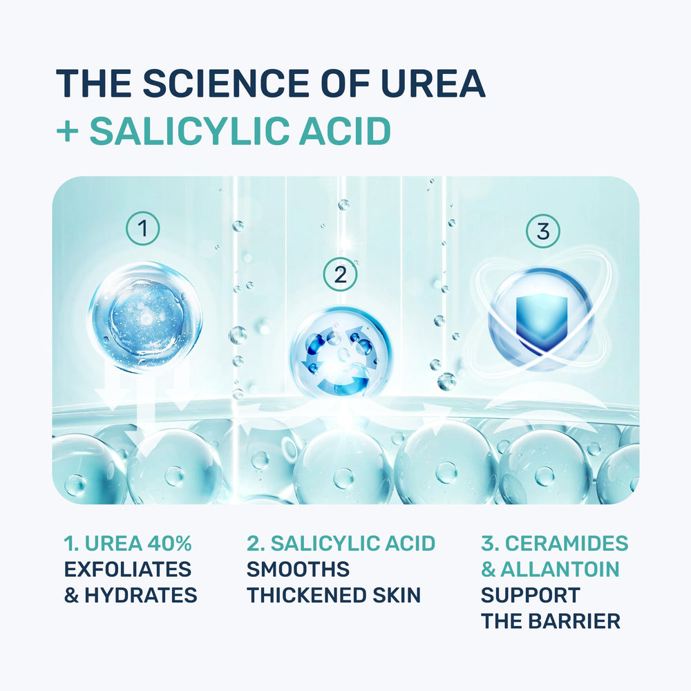 PROJECT 701 Urea Cream label 40 percent signals strong exfoliation potential