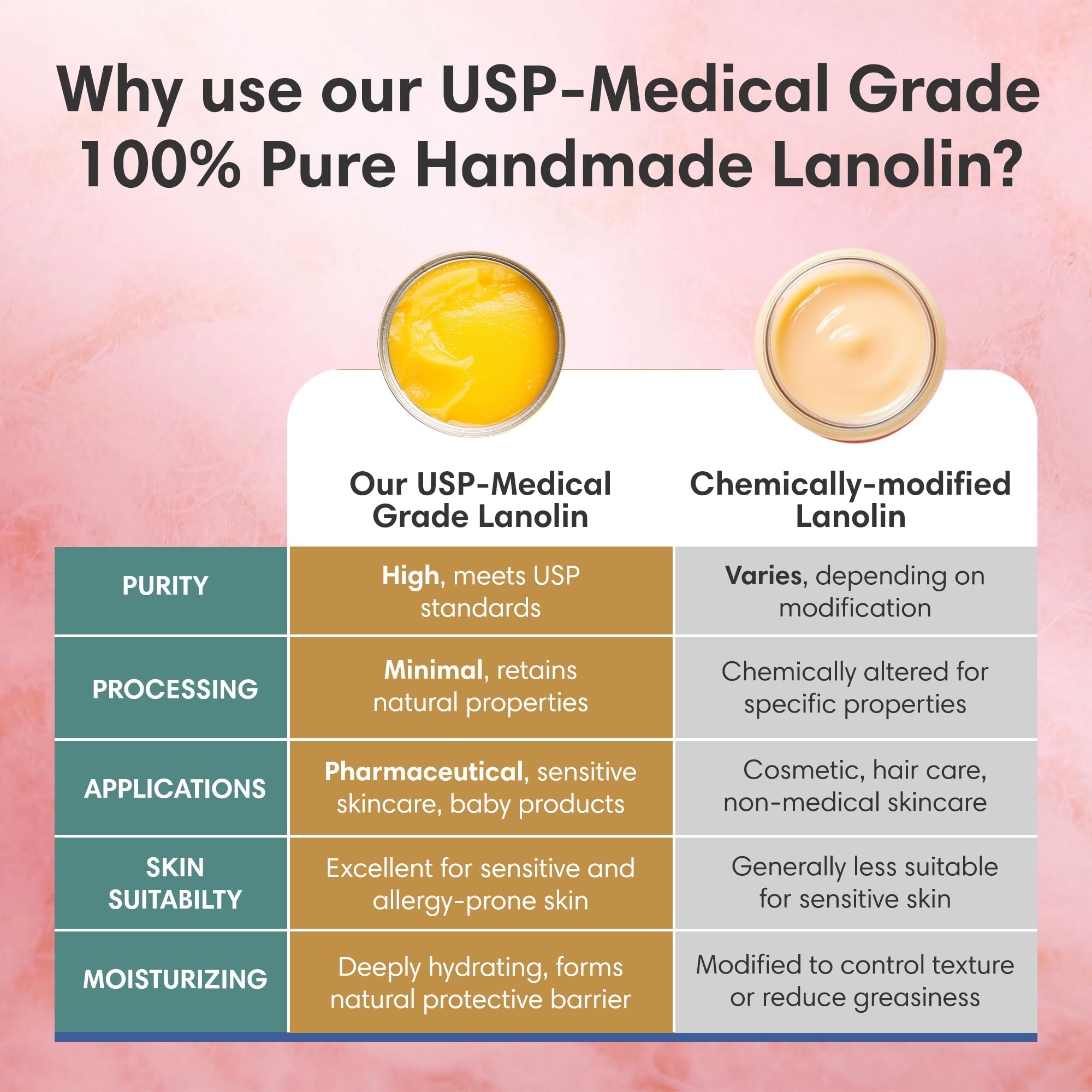 Nursing moms rely on ProSeed Lanolin Cream for breastfeeding comfort and versatile use.
