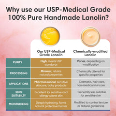 Nursing moms rely on ProSeed Lanolin Cream for breastfeeding comfort and versatile use.