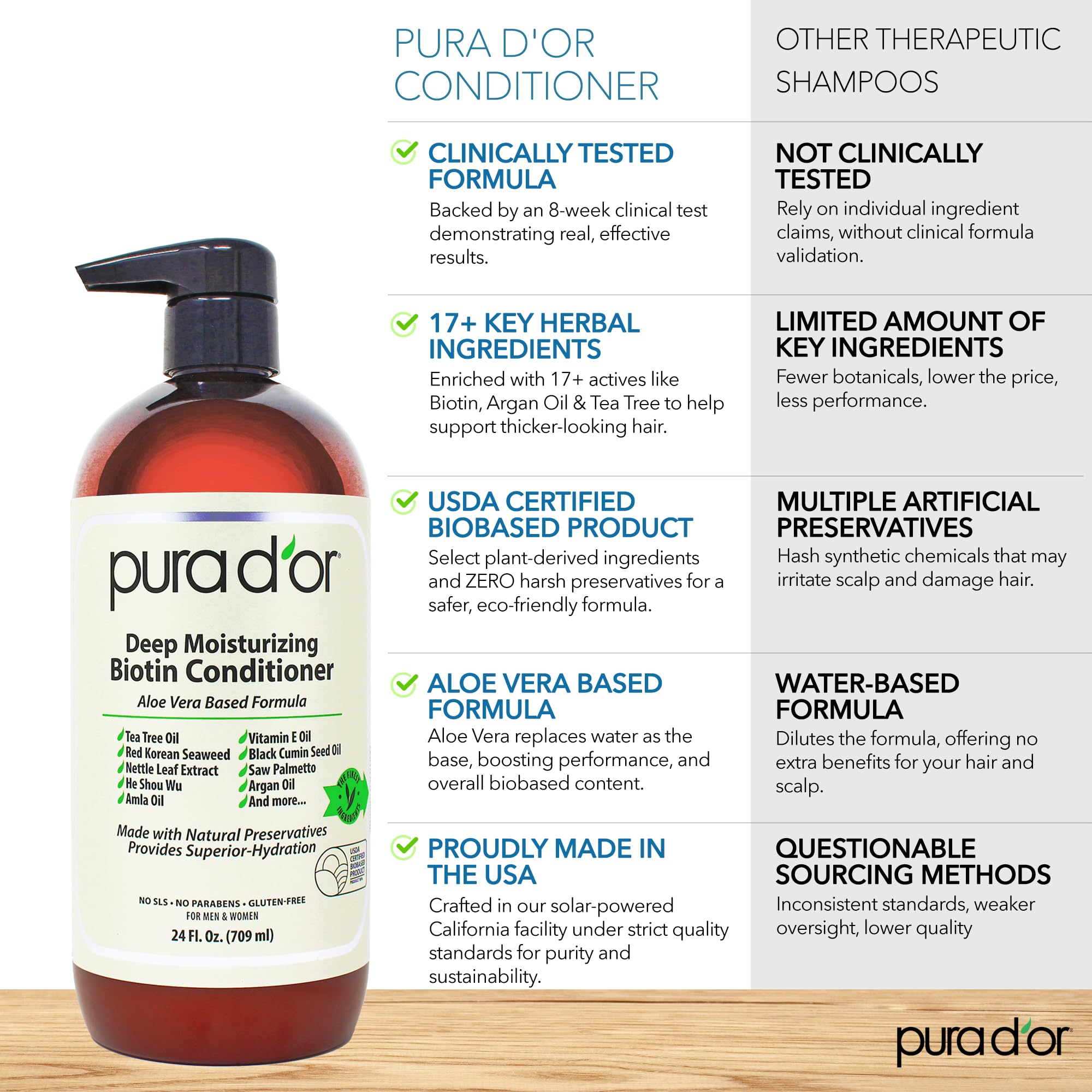 PURA D'OR ingredients close-up highlighting argan oil and pumpkin seeds nourishment.