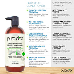 PURA D'OR ingredients close-up highlighting argan oil and pumpkin seeds nourishment.