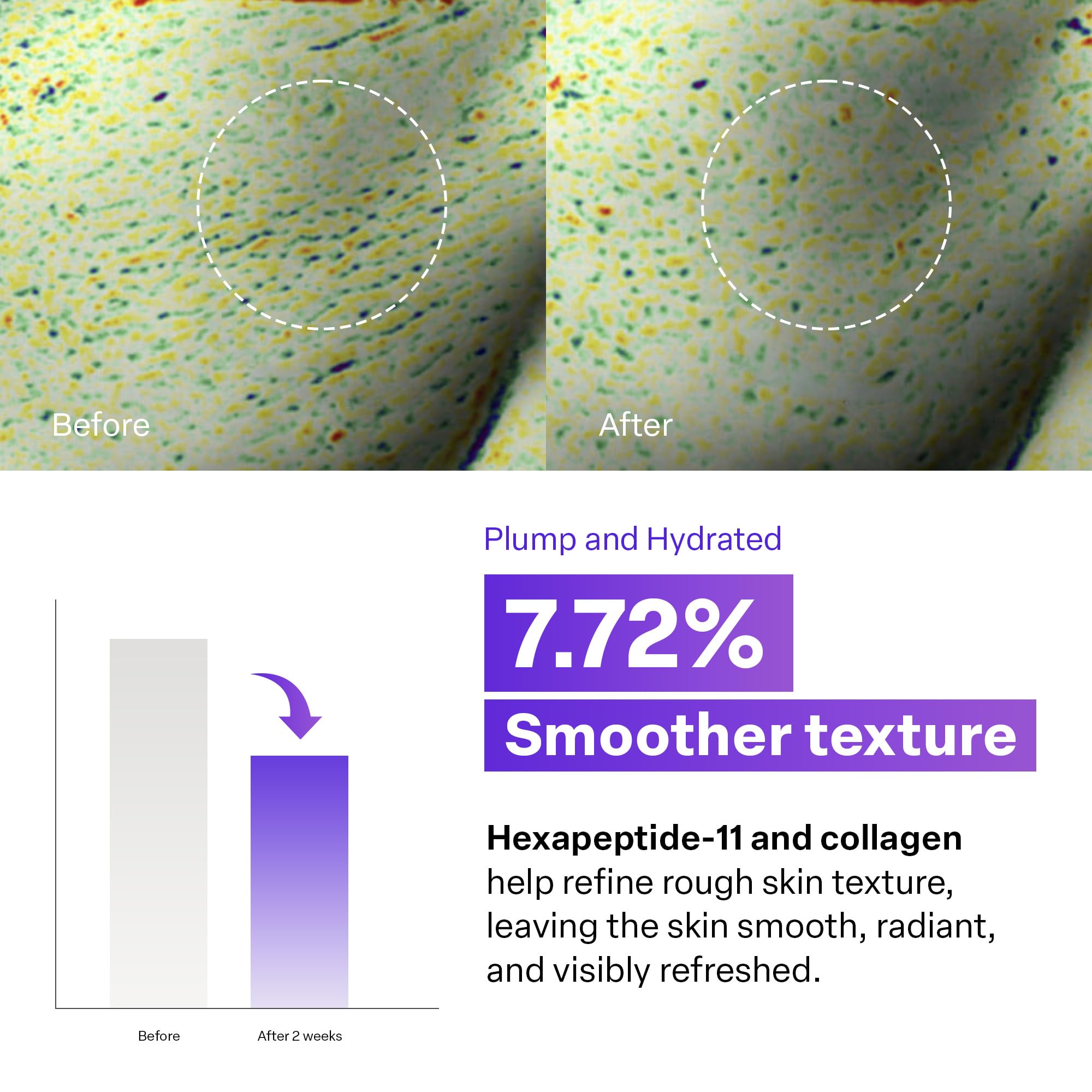 PURCELL Pixcell Biom Glow Serum hexapeptide-11 close-up suggests refined texture and firmness.