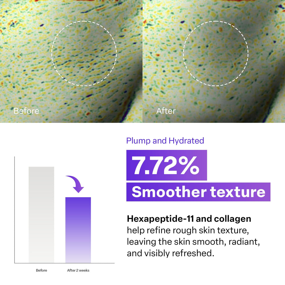 PURCELL Pixcell Biom Glow Serum hexapeptide-11 close-up suggests refined texture and firmness.