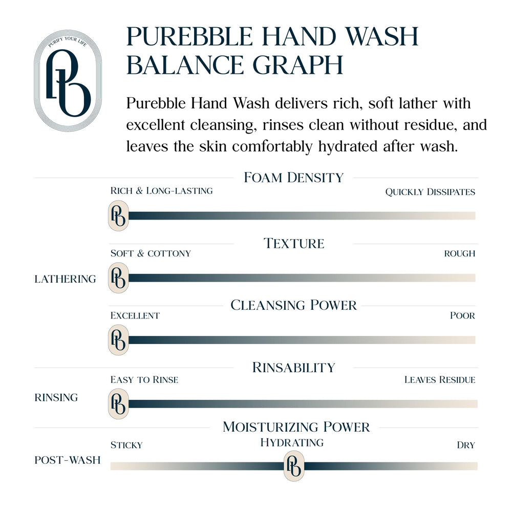 Purebble two-pack packaging ready for family care.