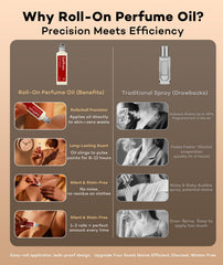 Purefittech day-to-night wear scenario shows versatile fragrance for any setting.