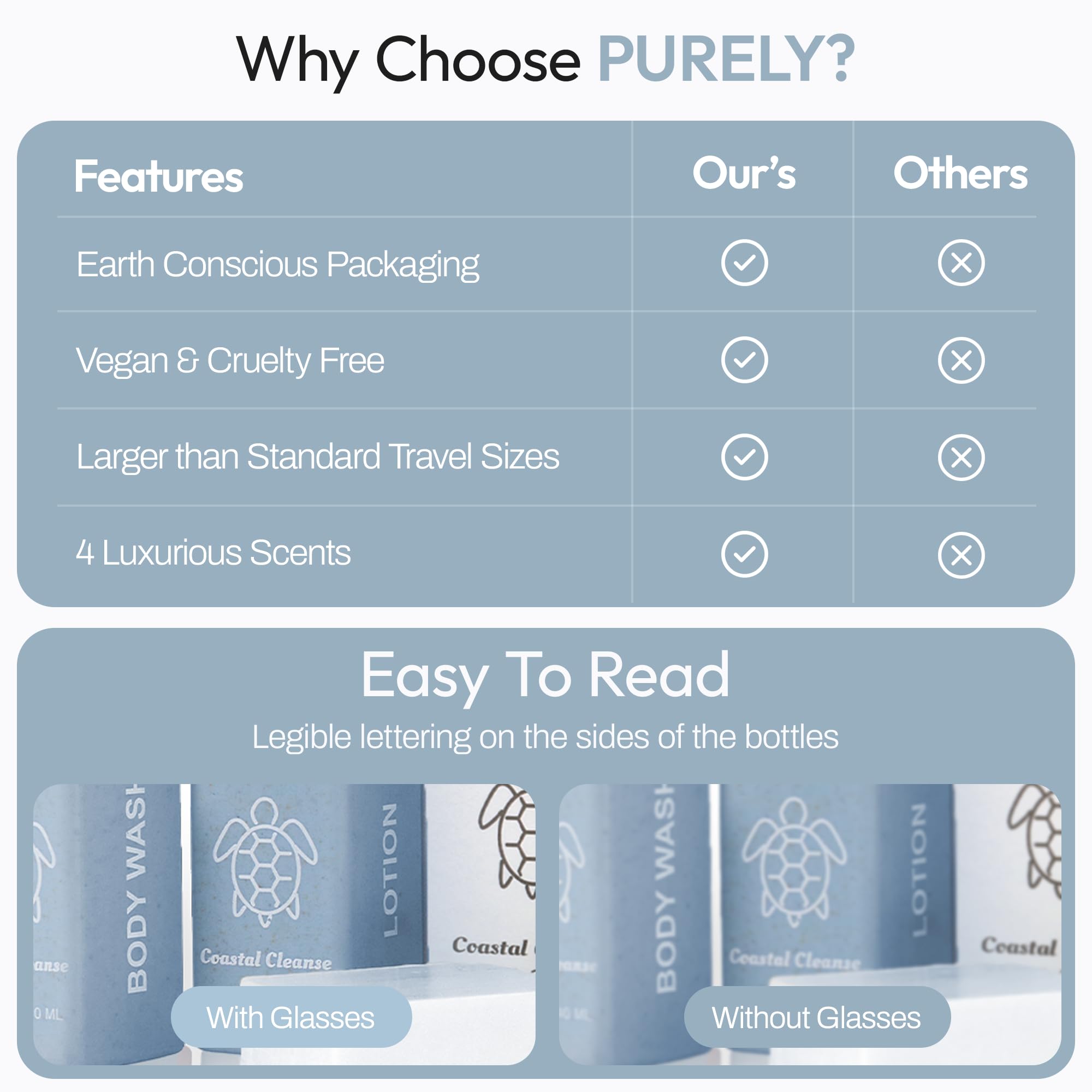 Purely body wash and lotion bottles in coastal clean scent display.