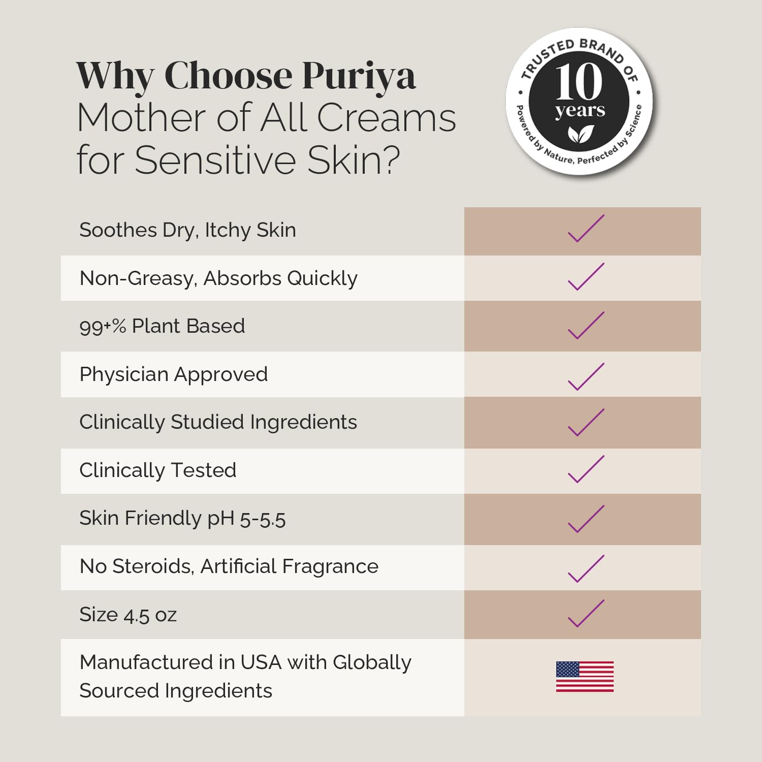 Puriya Intensive Moisturizer honey and shea ingredients close-up showcasing natural nourishment.