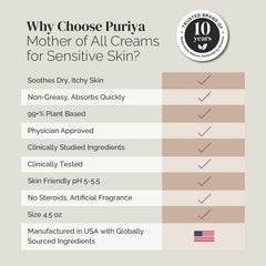 Puriya Intensive Moisturizer honey and shea ingredients close-up showcasing natural nourishment.