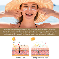 Putyhet green tea extract visual signaling antioxidant protection.