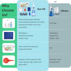 QISXROVY ear irrigation in action demonstrates easy at-home care