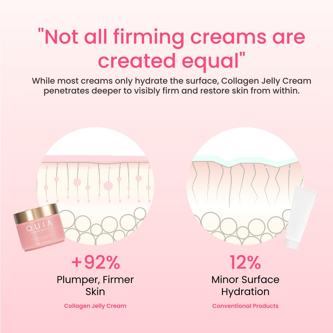 QUIA Collagen Jelly Cream in hand showing quick-absorb gel layer.