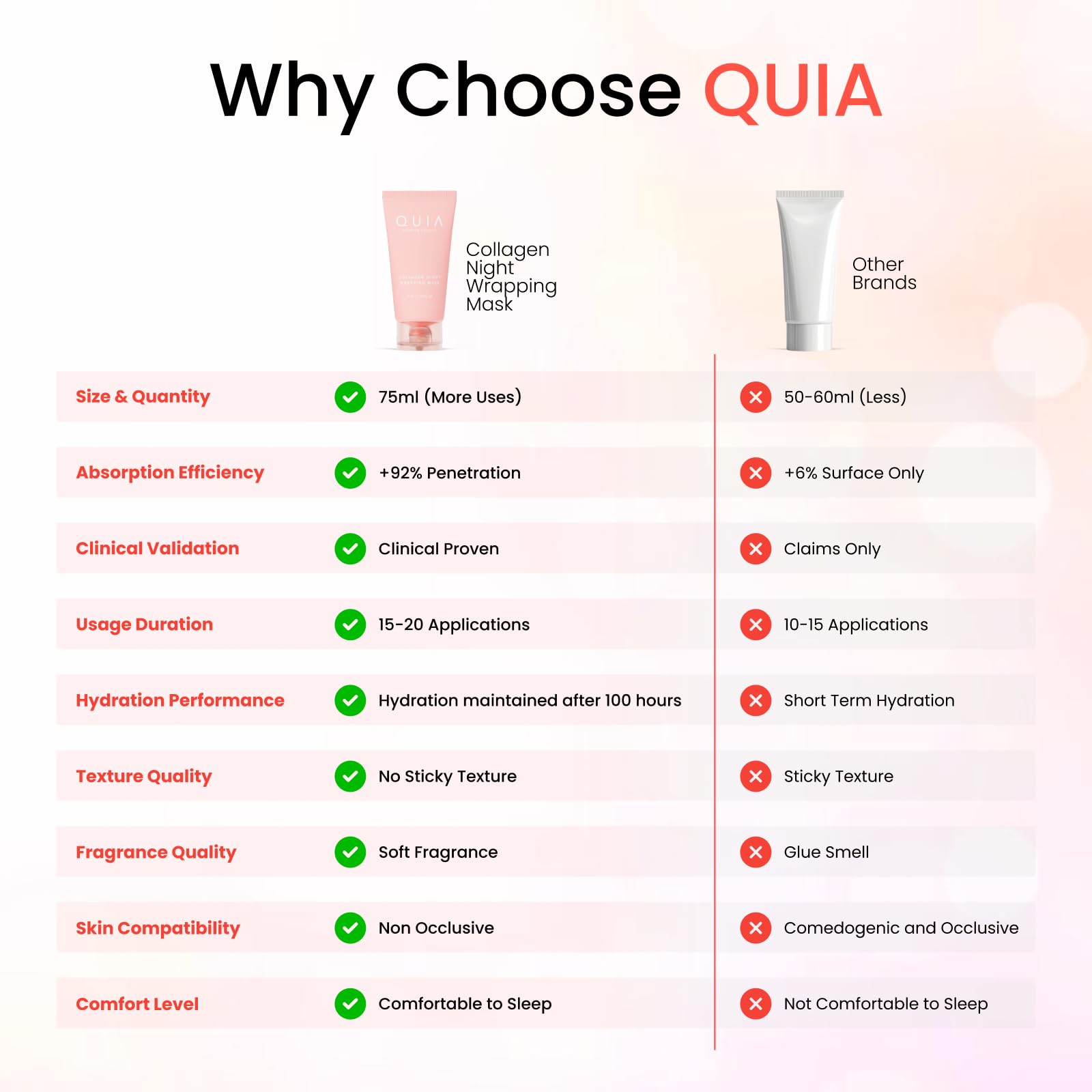 QUIA Beauty Collagen Wrapping Mask ingredients close-up.