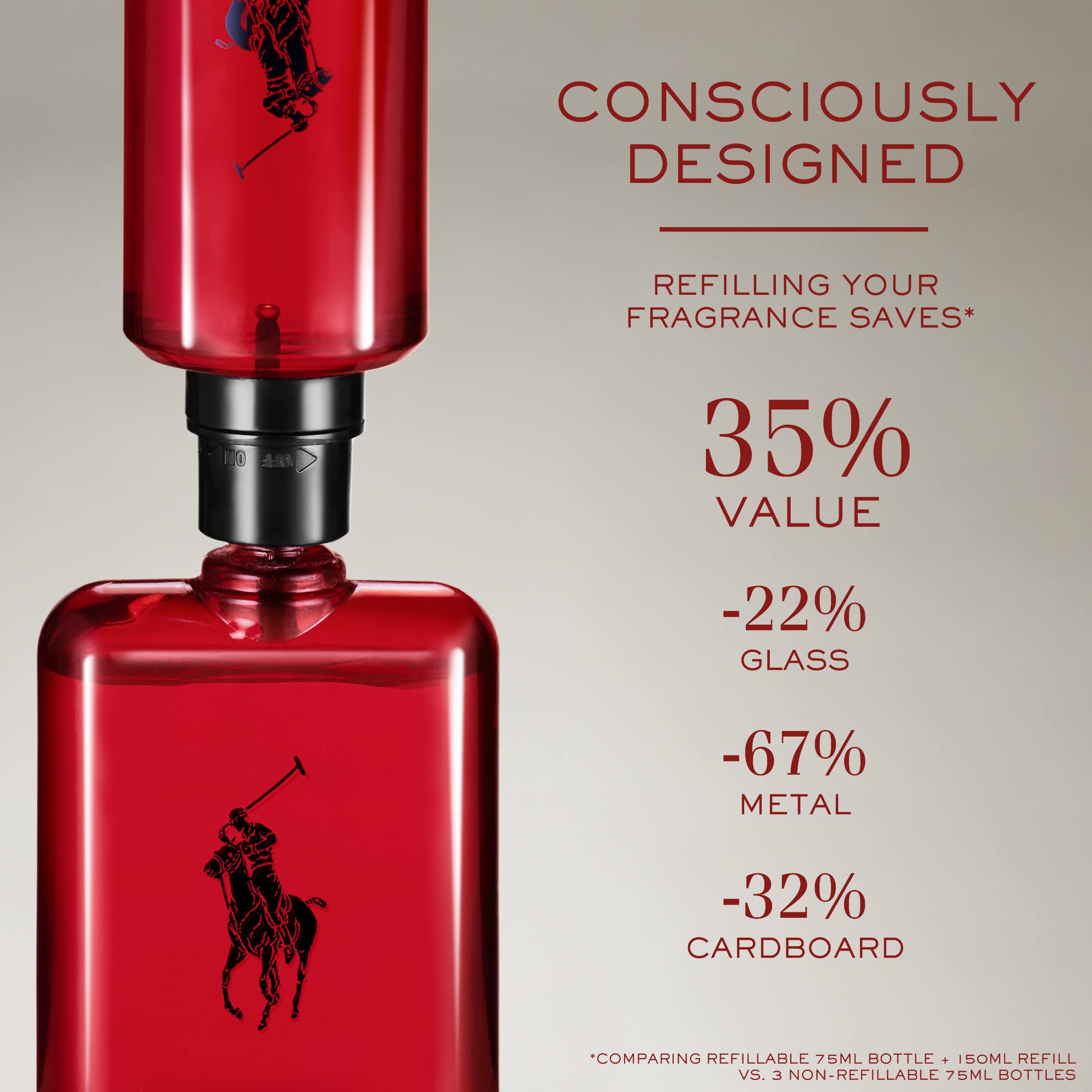 Ralph Lauren Polo Red bottle emphasizes woody and redwood notes for sophistication.