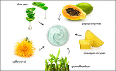Raya Bamboo Facial Scrub texture closeup with fine beads for gentle exfoliation.