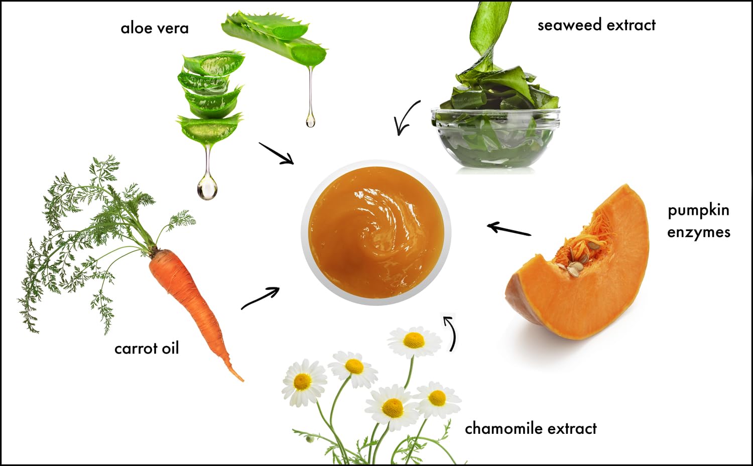 Raya Pumpkin Enzyme Facial Puree texture jar highlighting creamy consistency for delicate resurfacing.