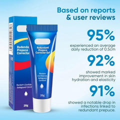 RCSCBC gel tube close-up showing the product and branding for premium care