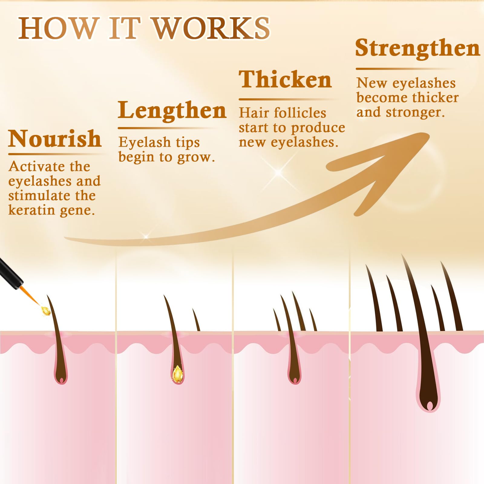 Recuren Plus serum with green tea extract nourishes lashes.