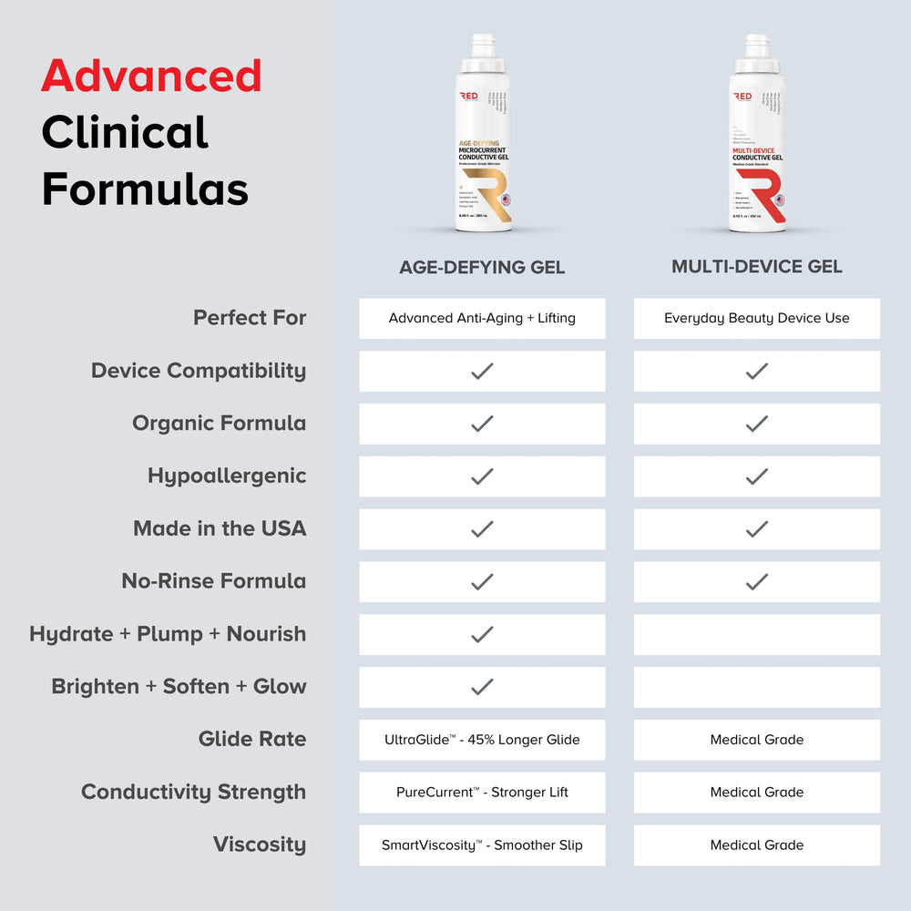 Red Medical Supplies device-friendly conductive gel compatible with common devices