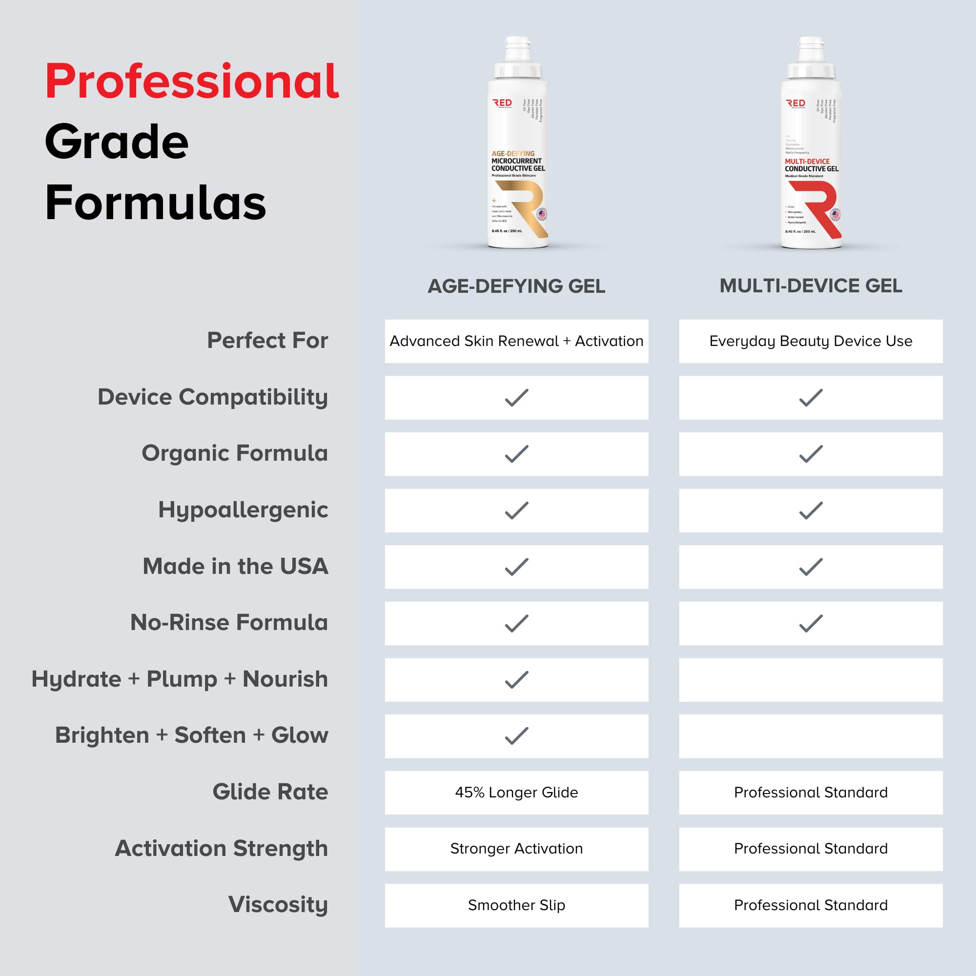 RED Medical Supplies packaging featuring two bottles and applicator