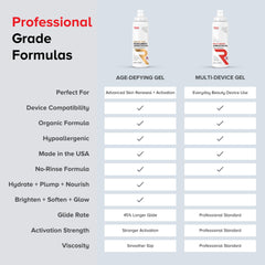RED Medical Supplies packaging featuring two bottles and applicator