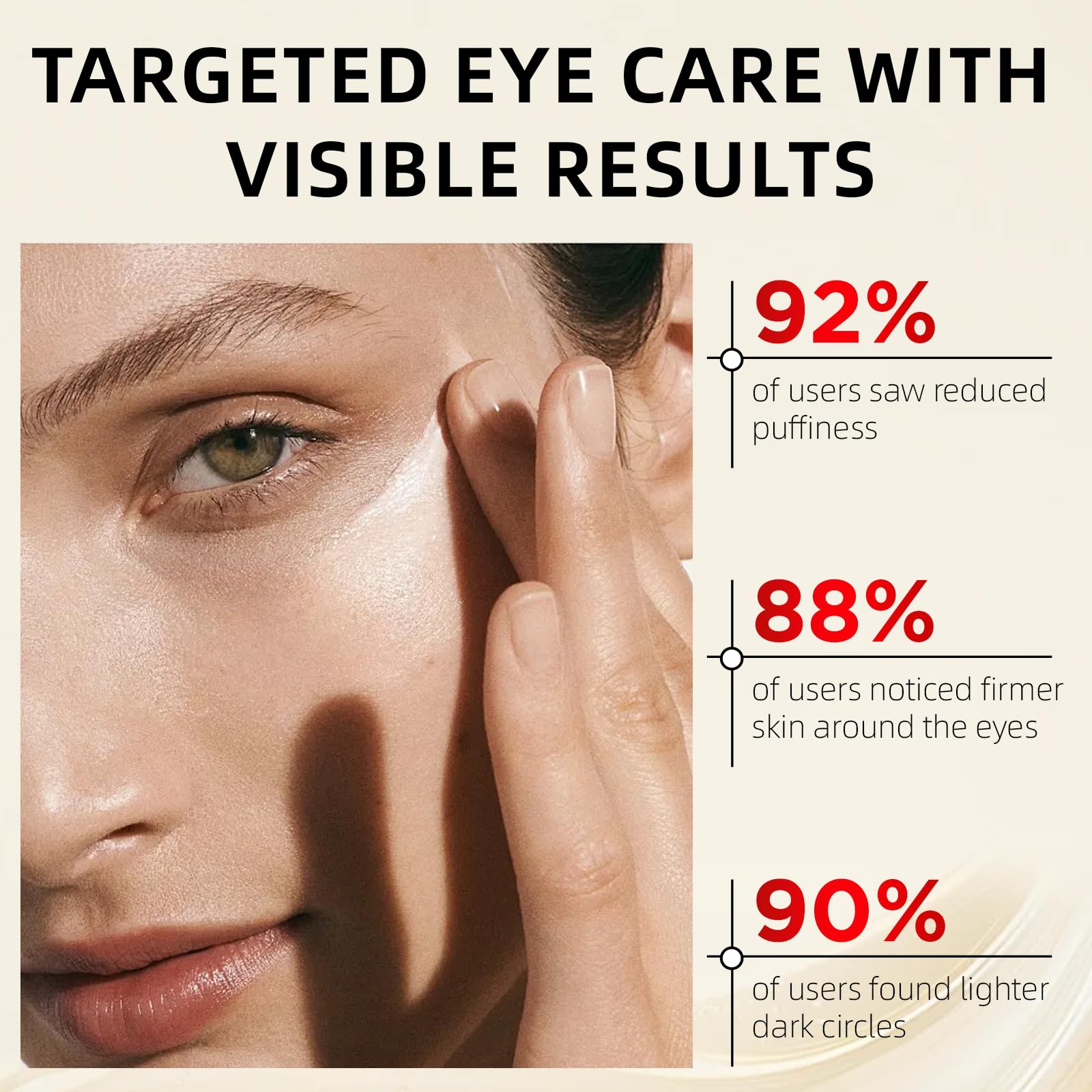 Close up skin view of Redcool Retinol Eye Cream shows smooth under eye texture