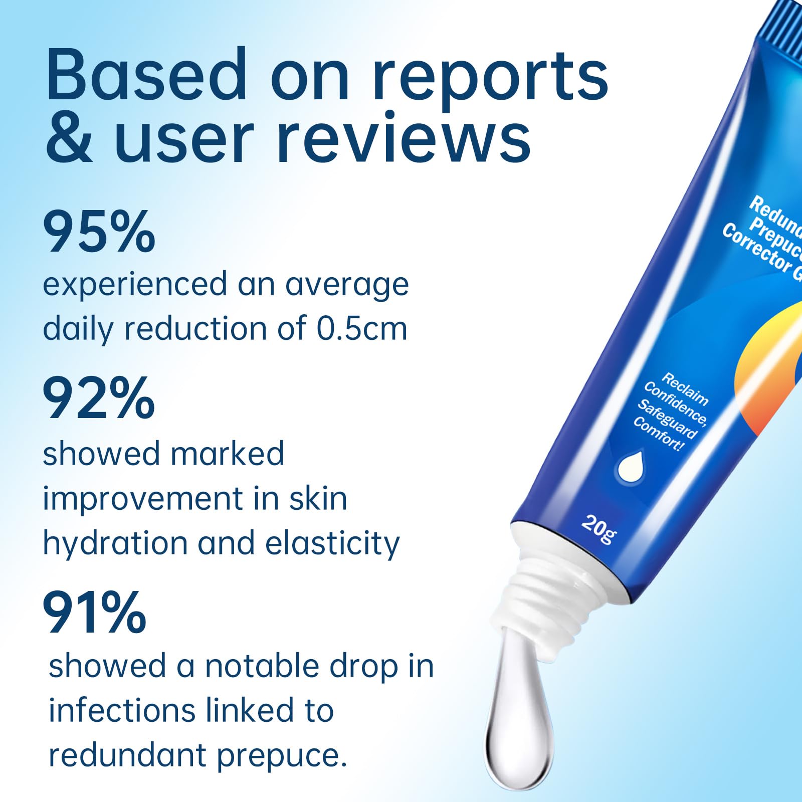 Redundant Prepuce Corrector Gel tube closeup, soothing texture for gentle retraction support.