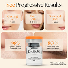 ReGlow at-home skincare routine setup showcasing complete everyday use.