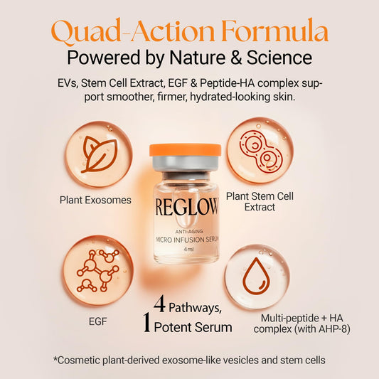 ReGlow bio-active serum bottle featuring peptide and hyaluronic acid for hydration.