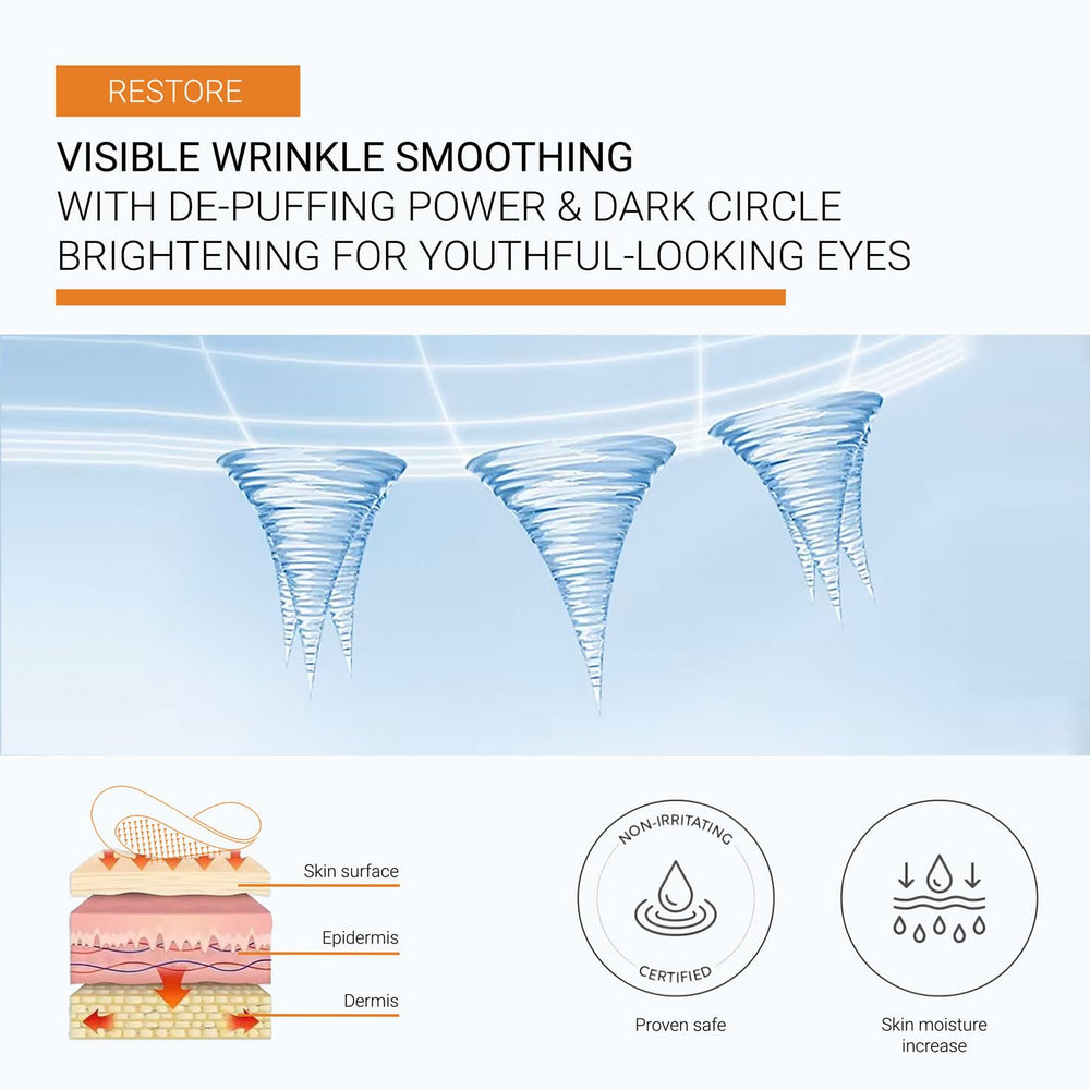 ReGlow Restore eye patches ingredients close-up showcase HA, collagen, and peptides delivery.