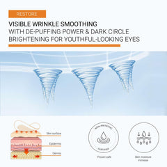 ReGlow Restore eye patches ingredients close-up showcase HA, collagen, and peptides delivery.