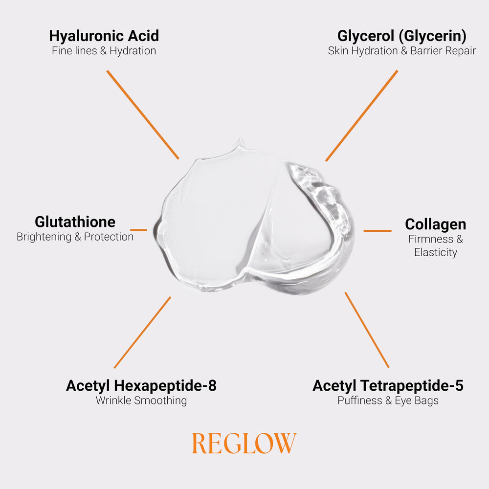 ReGlow Restore eye patches packaging close-up emphasizes premium formula and overnight use.