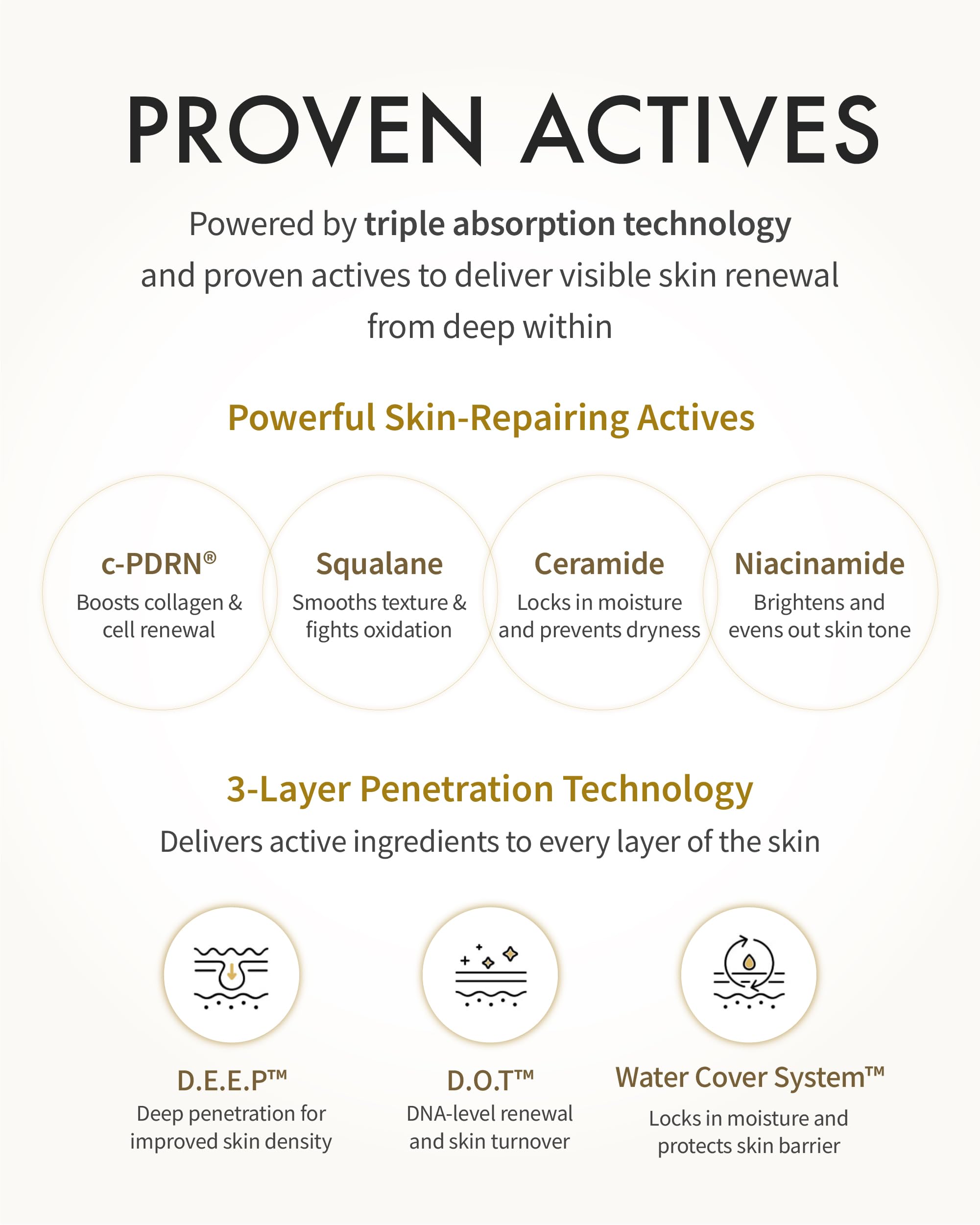 Quick absorption action of REJURAN Dual Effect Ampoule
