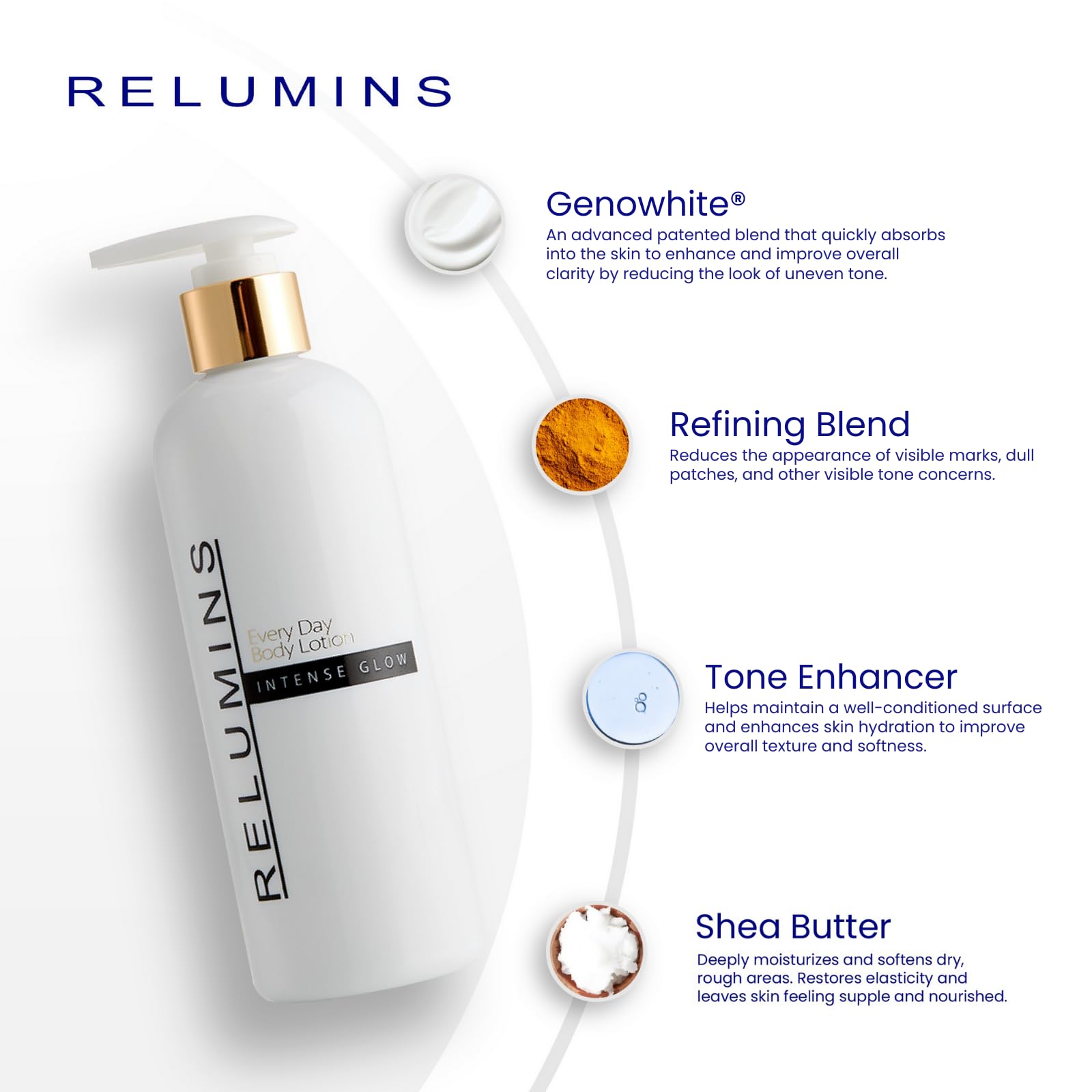 Relumins Intense Glow lotion being applied to shoulders for daily moisturization