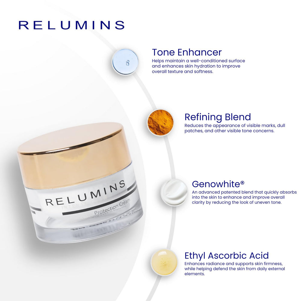 Relumins Intense Glow Daily Protection Cream spread on skin demonstrates even, refreshed complexion.