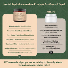 Remedy Mama magnesium cream handmade in small Canadian batches