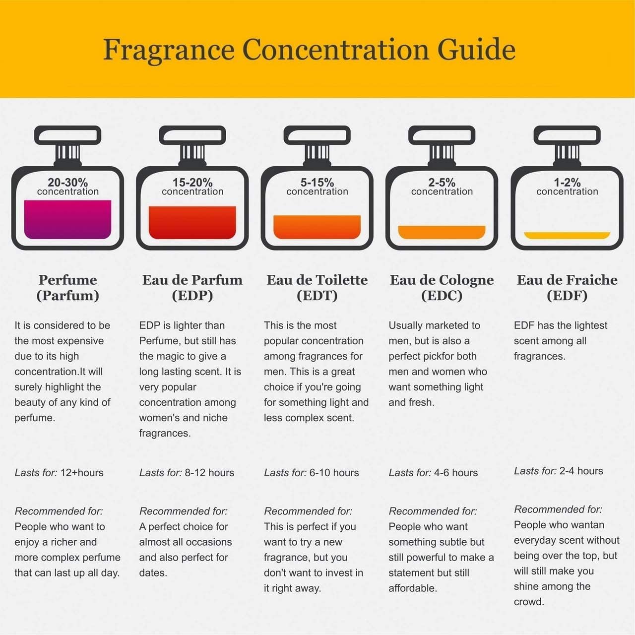 Remy Latour CIGAR spray demonstrates easy, controlled application for any occasion.